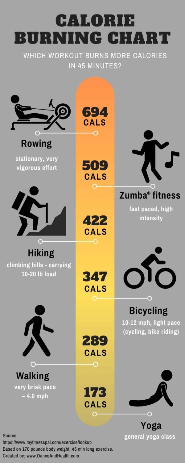 Do dance workouts really work? - Dance and Health